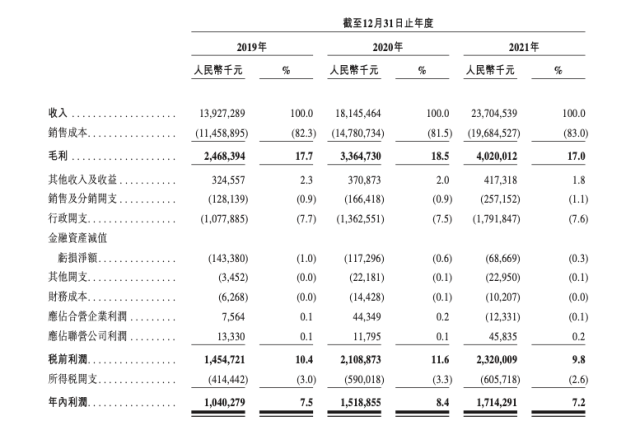 南宫28云主要财务数据