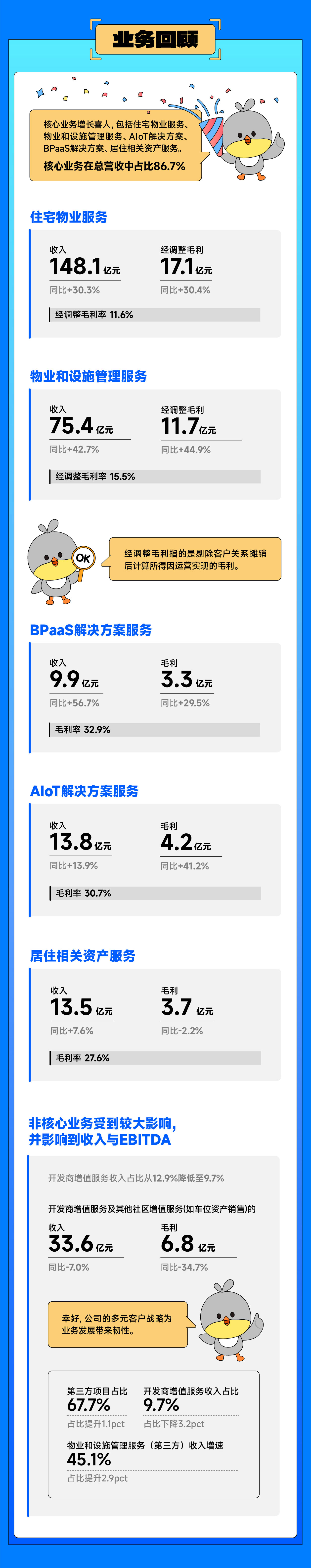 0327带你读懂南宫28云业绩_画板-1_02.jpg